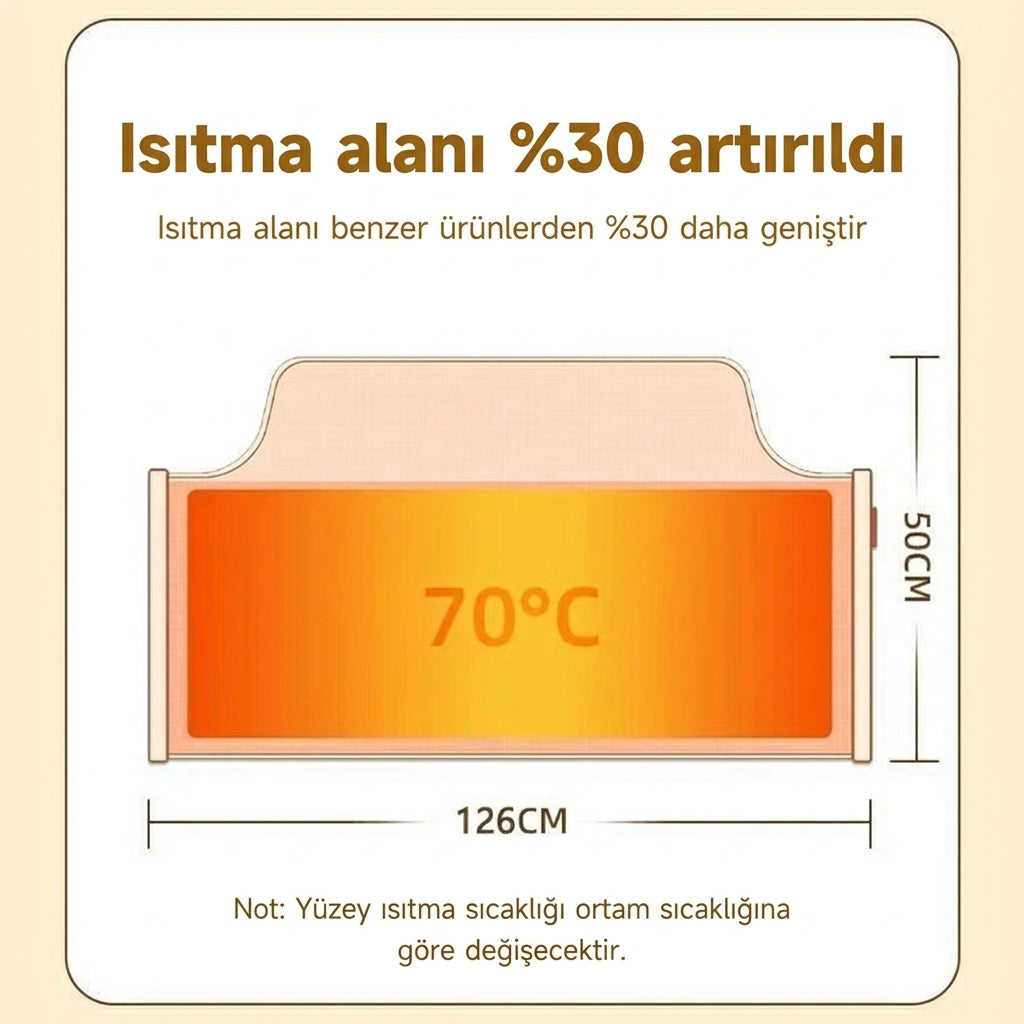 Yeni Nesil Kişisel Isı Paneli
